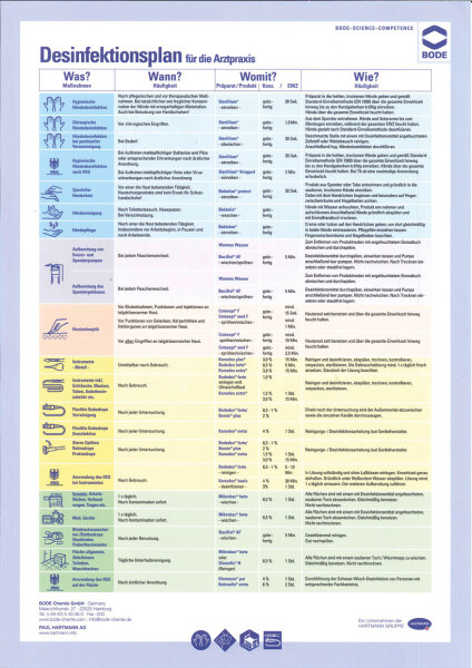 DesinfektionsPlan  von Hartmann/Bode /Zum Download auf der Homepage