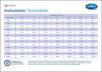 Dosiertabelle - Bode/ Hartmann