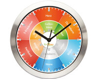Organuhr / Meridianuhr - Er-Leben - Wanduhr