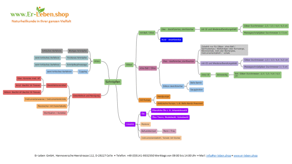 Mind-Maps für Praxen und Therapeuten *Er-Leben Fachversand*