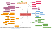 Mind-Maps für Praxen und Therapeuten *Er-Leben Fachversand*