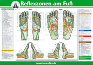Lehrtafel - Reflexzonen am Fuß